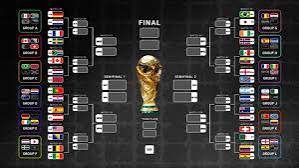 Piala Dunia 2026